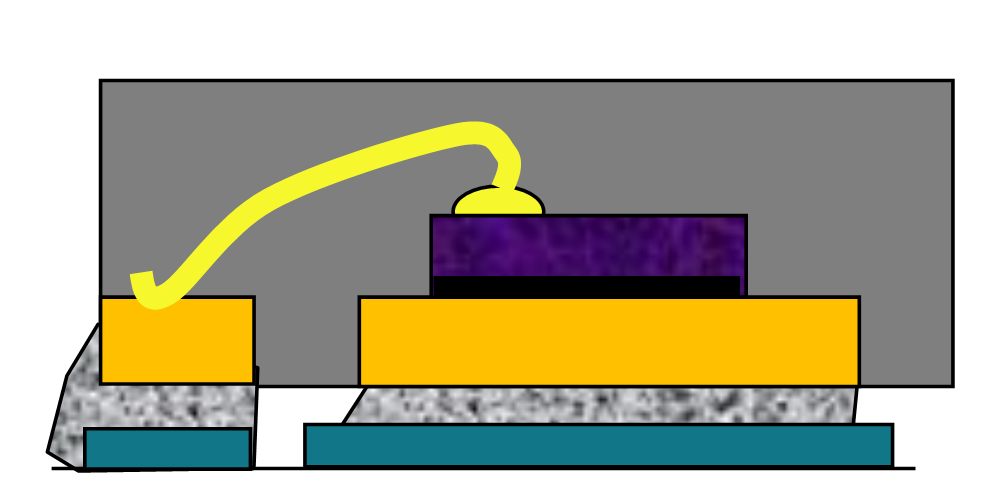  引線鍵合 QFN 封裝