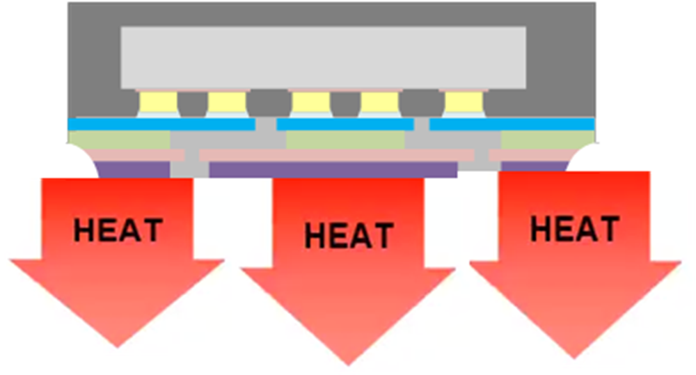  可路由引線框封裝