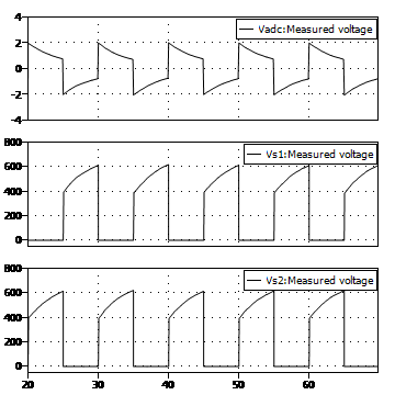  設(shè)計(jì) 2 結(jié)果