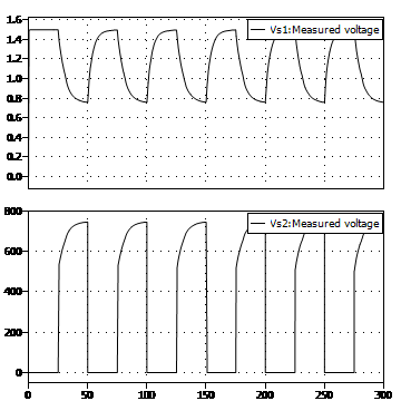  設(shè)計(jì) 3 結(jié)果