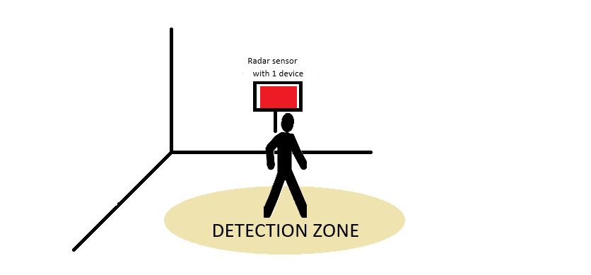  單靜態(tài)設(shè)置
