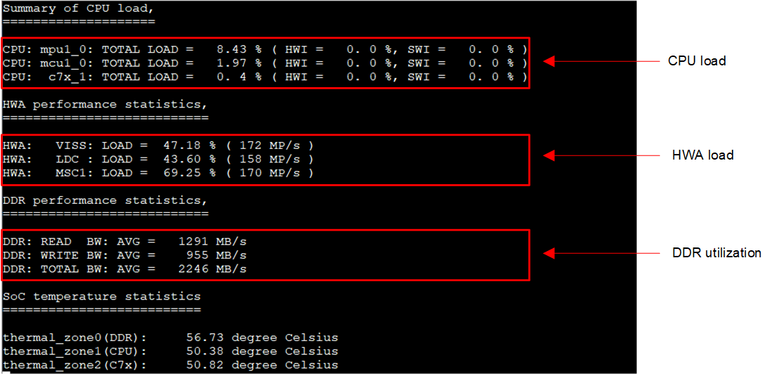  單數據流采集與可視化的 CPU、HWA 和 DDR 負載