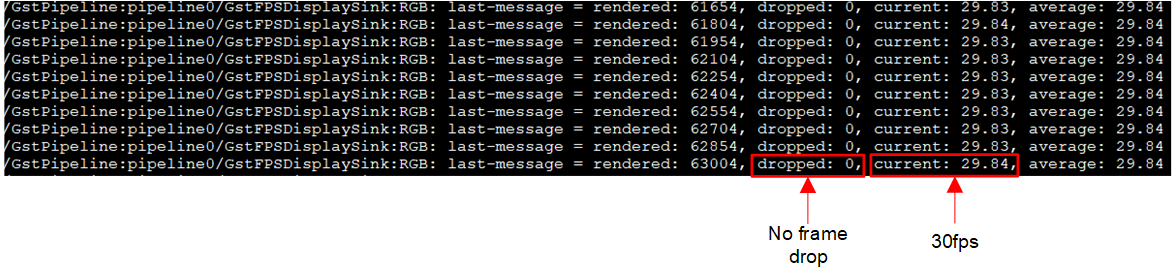  單數據流采集與可視化的流水線吞吐量