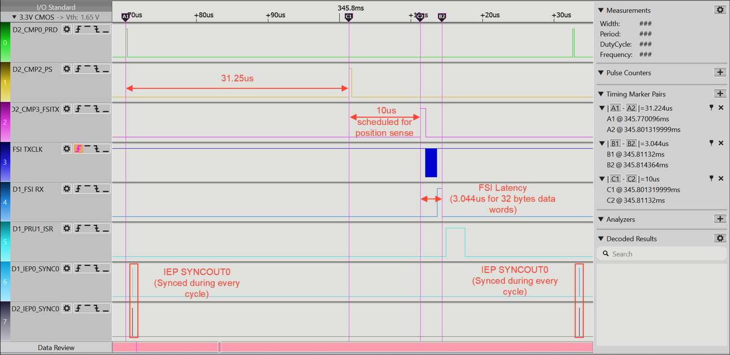  時序驗證結(jié)果