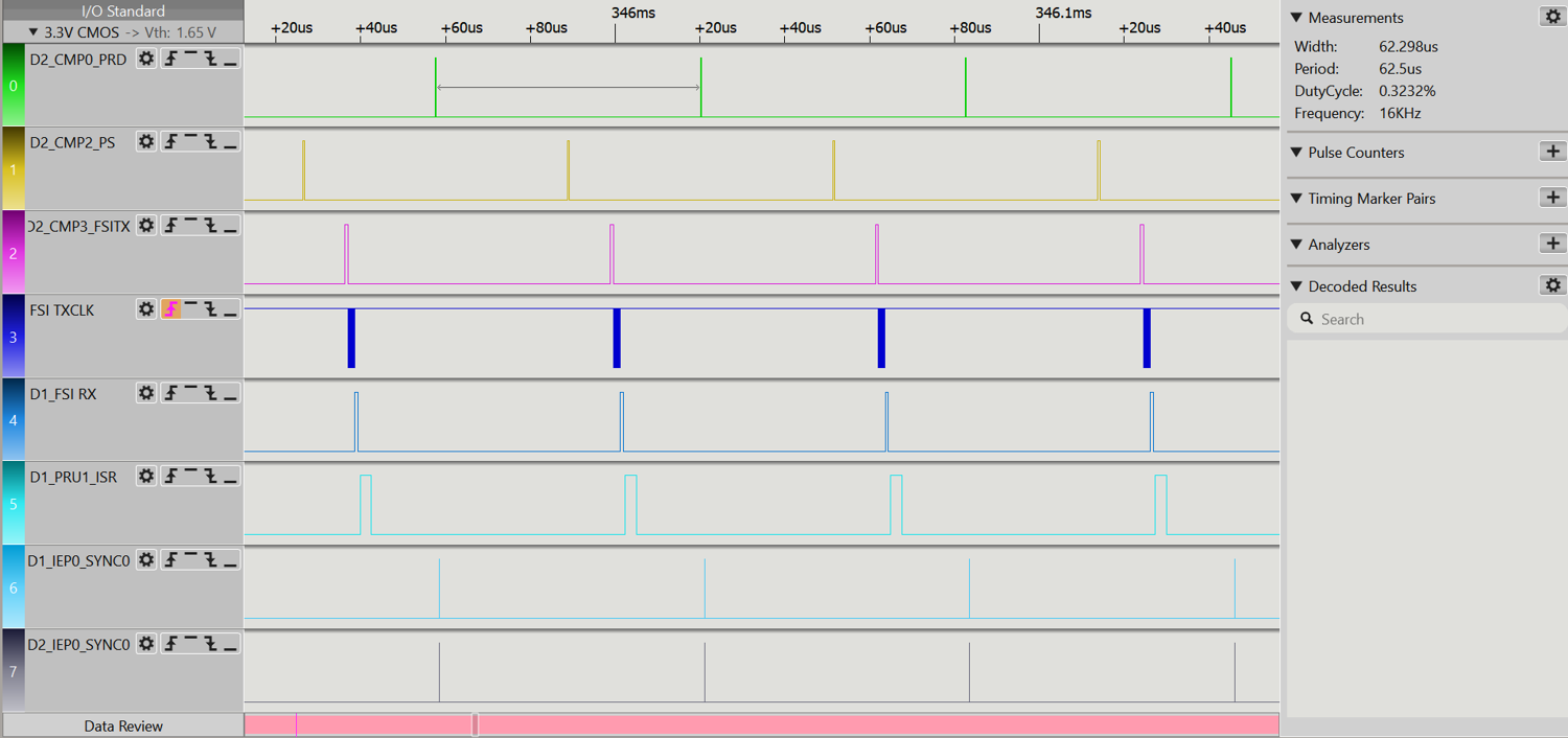  所有信號的總體時序