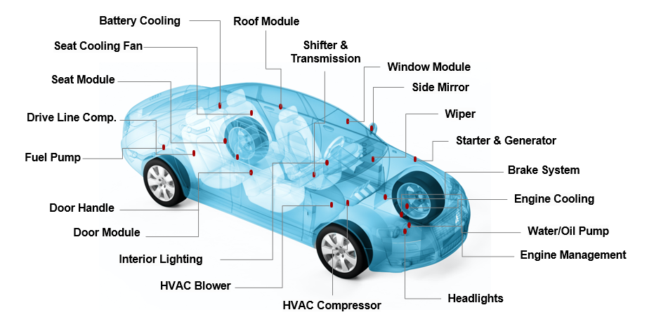  MCU 在汽車領(lǐng)域的應(yīng)用日益廣泛