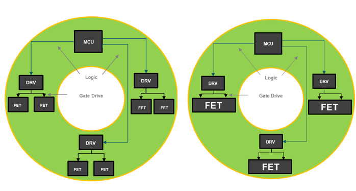  風(fēng)扇應(yīng)用中的分立式硬件設(shè)計(jì)架構(gòu)