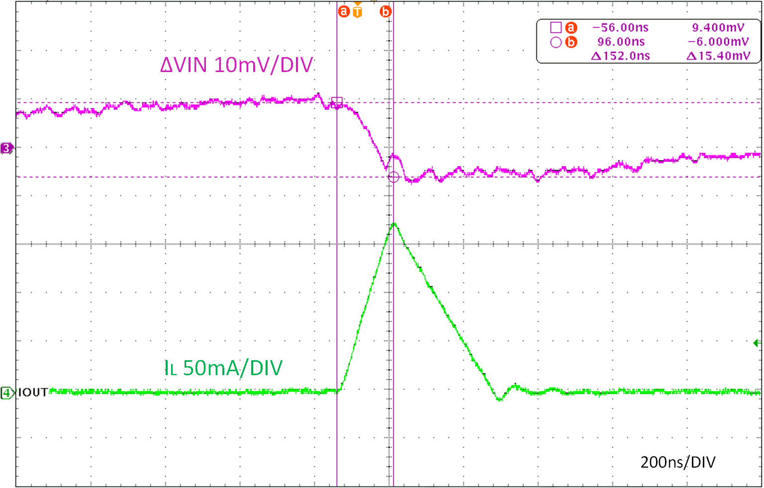 IO= 4mA 時臺架測試的 VIN 紋波