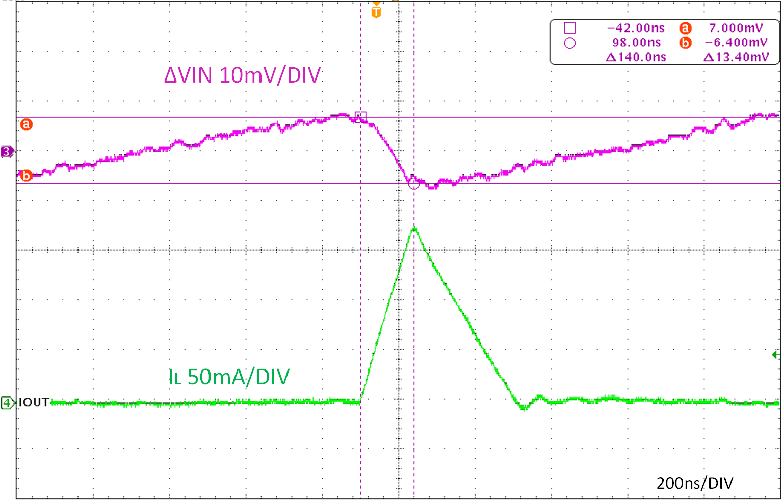  IO= 20mA 時臺架測試的 VIN 紋波