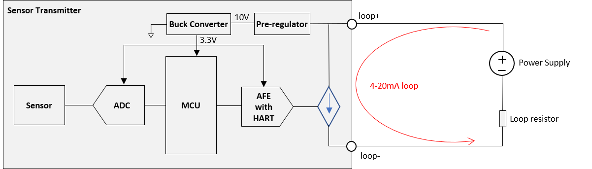  簡(jiǎn)化版方框圖