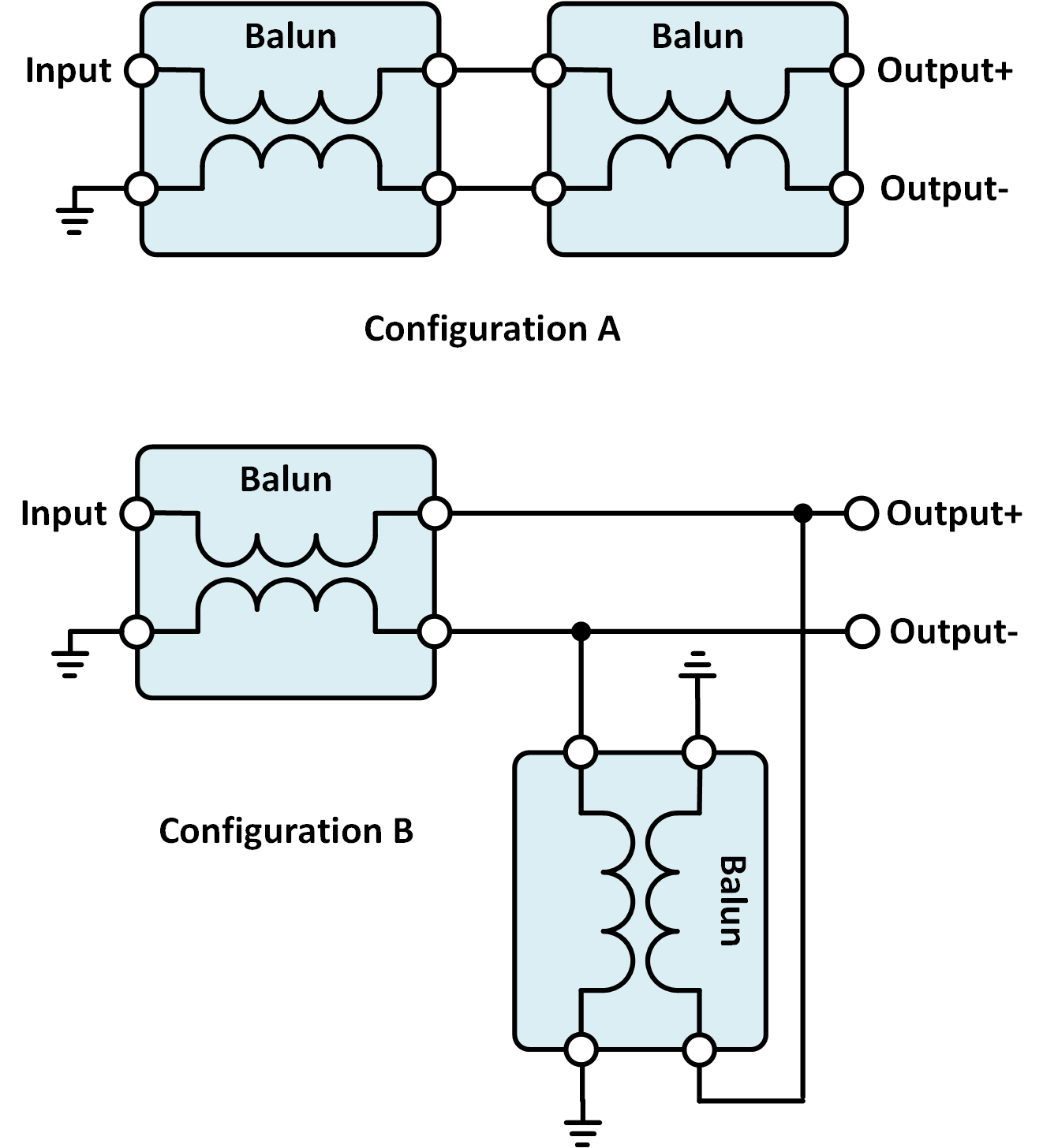  有多種雙平衡-非平衡變壓器配置可以改善相位不平衡