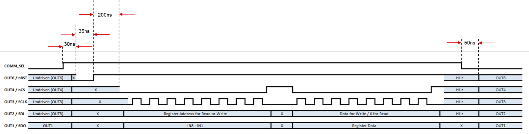 并行到串行轉(zhuǎn)換時(shí)序