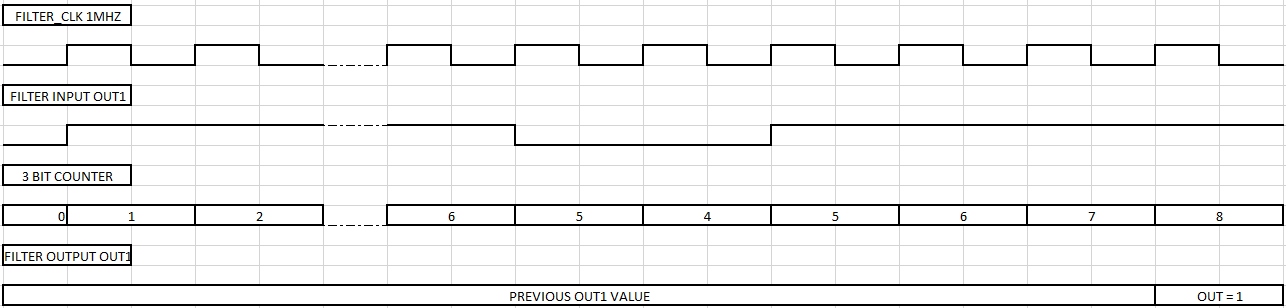  低通濾波器平均