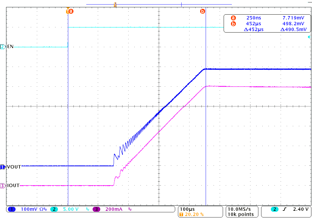 TPS628303 在1A 負載下軟啟動