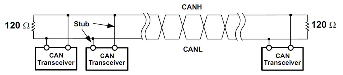  典型 CAN 網(wǎng)絡(luò)