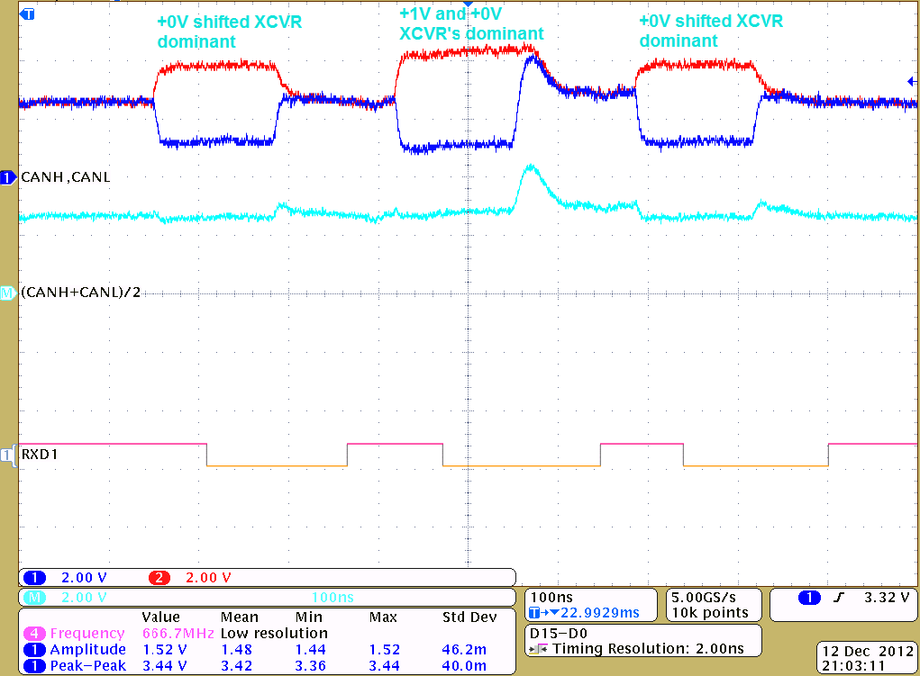  兩個 SN65HVD255 收發(fā)器的波形，其中一個收發(fā)器具有 +1V 接地漂移