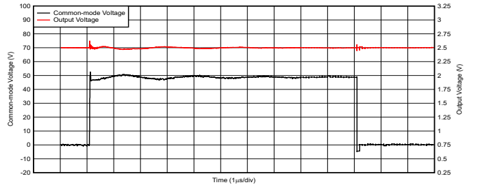  INA241x 的增強(qiáng)型 PWM 抑制性能