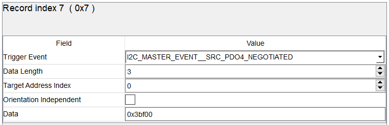  寄存器 0x00 上的 SRC PDO4
                    協(xié)商事件