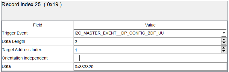  寄存器 0x20 上的 DP 分配 BDF 配置事件
