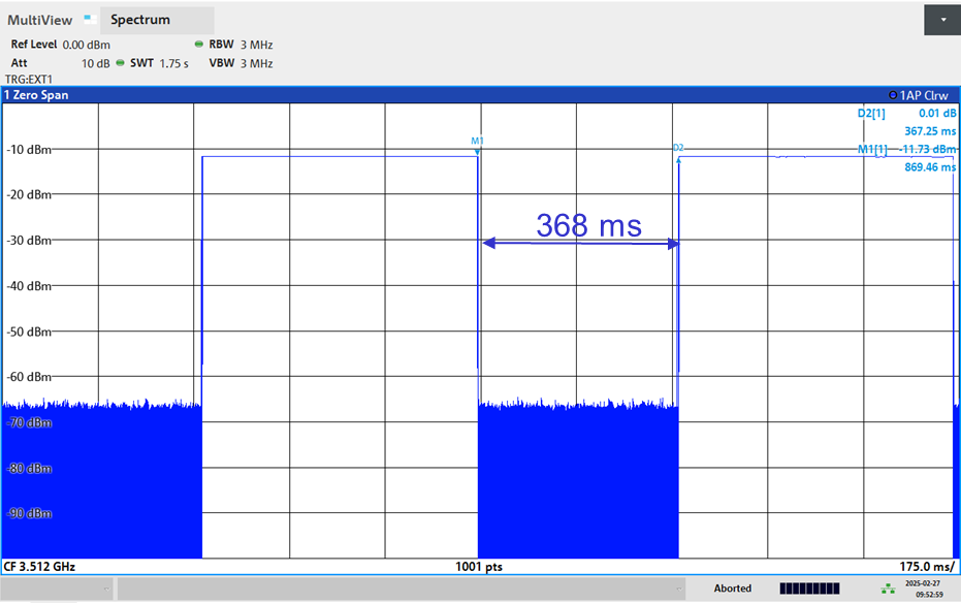  器件復(fù)位與快速啟動(dòng)后 TX 輸出單音功率
