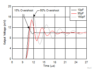 TMUX1511, TMUX1308 運(yùn)算放大器不穩(wěn)定