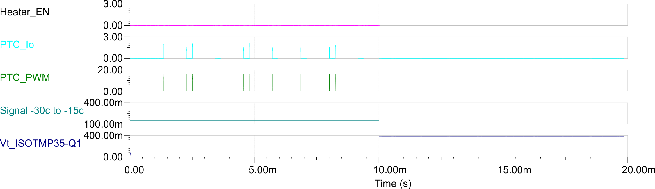  停止加熱：-12°C