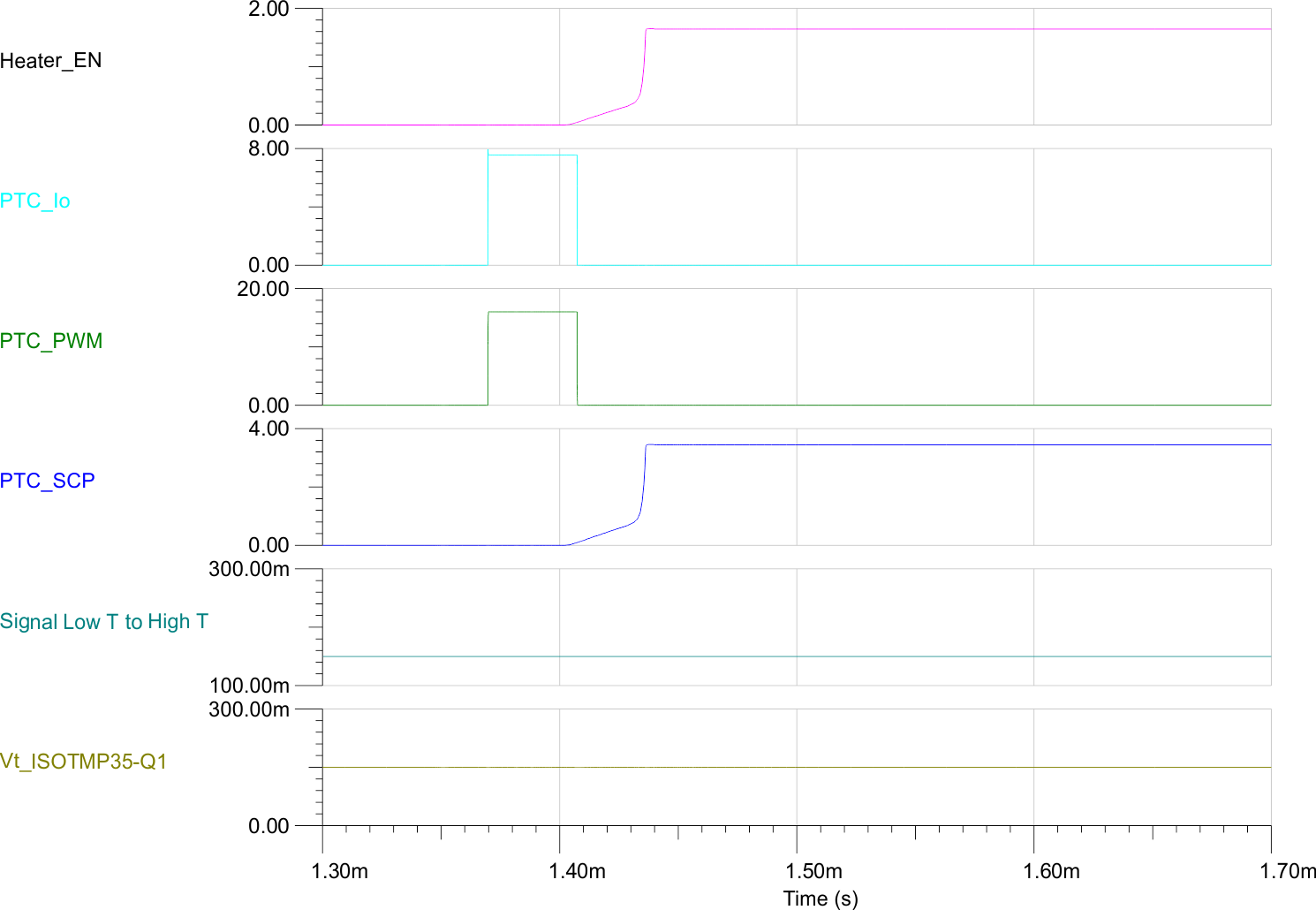  PTC 短路保護(hù) 2A 至 8A