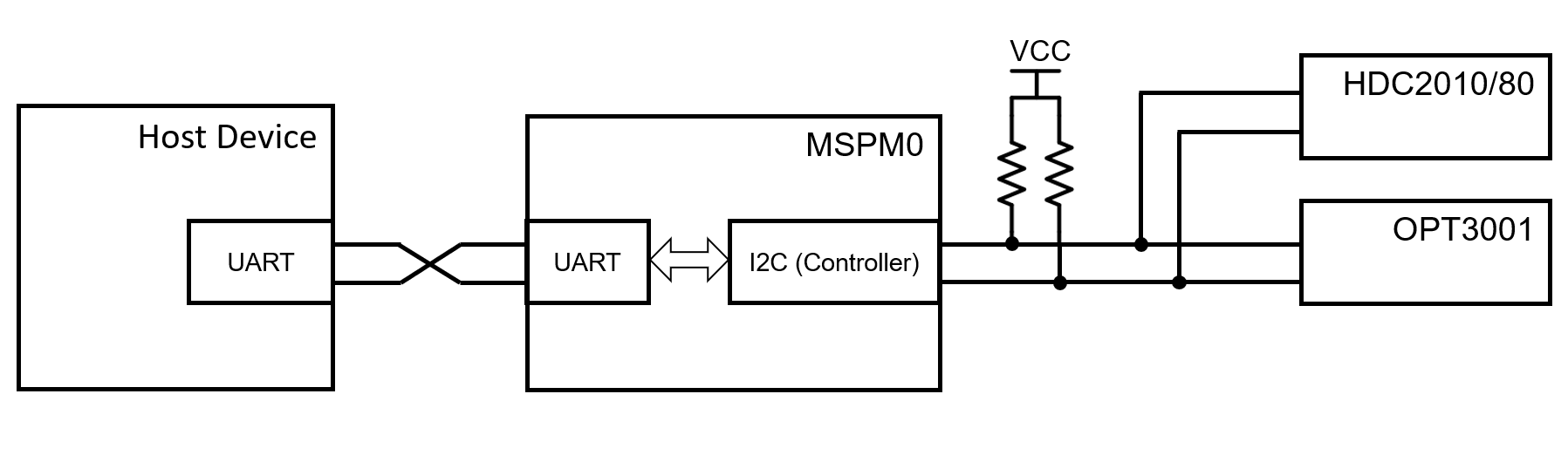  子系統(tǒng)功能方框圖