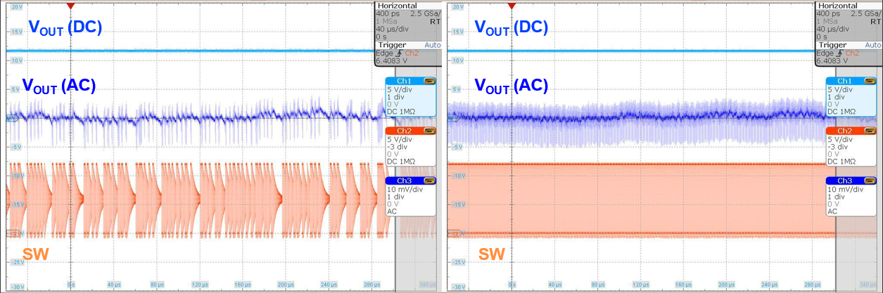 LM5158 在經(jīng)設置的高開關頻率 (2.1MHz)
          下，在跳躍模式（左）和持續(xù)運行（右）時，運行 LM5158 升壓 EVM