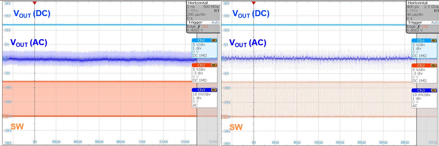 LM5158 在經(jīng)設置的高開關頻率（左）下或在電感較大（右）時，在持續(xù)運行時，運行
          LM3481 升壓 EVM
