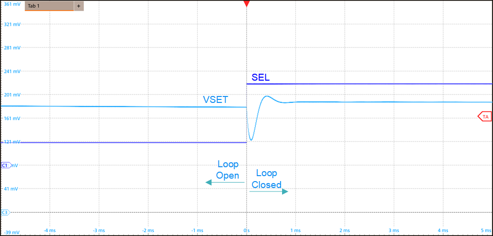  輸出波形：放大的正向 SEL 轉換