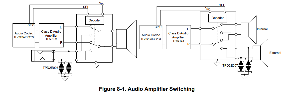  使用低 THD 多路復(fù)用器進(jìn)行音頻放大器切換