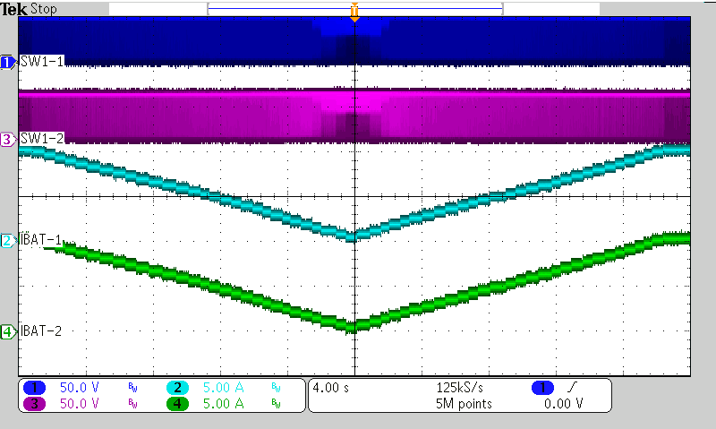  正向模式電流控制
