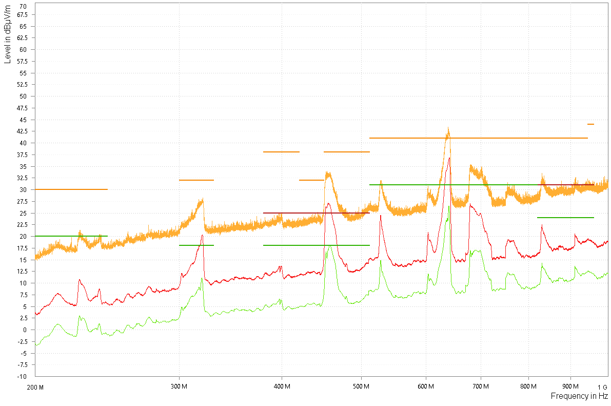  不采用 FB 的 CISPR25 RE LPA，Pout=0.5W