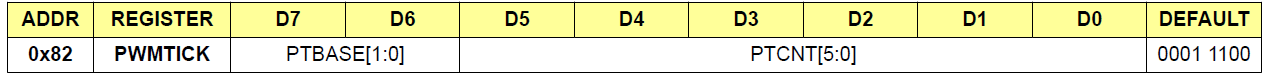  PWMTICK 寄存器和字段說明