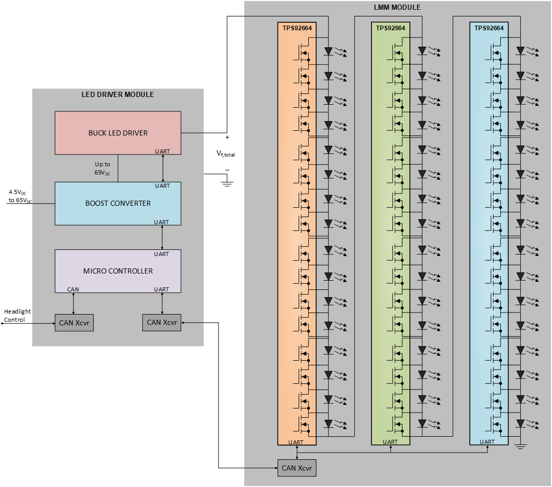  三器件時分復用方框圖