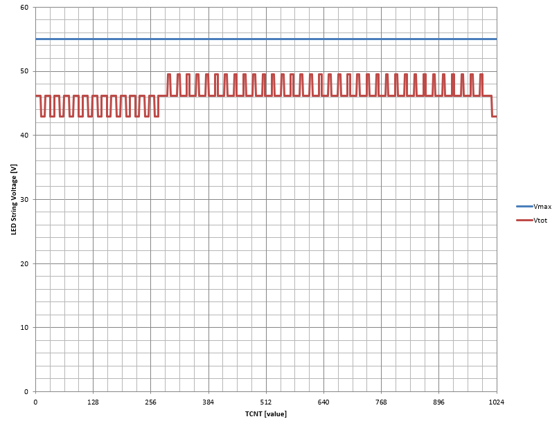 一幅折線圖。該內(nèi)容由 AI 生成，可能不正確。