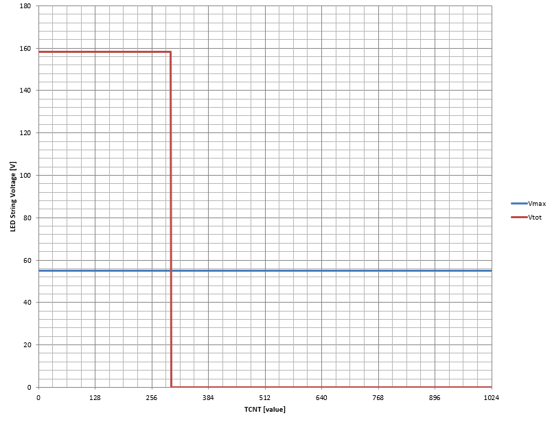  無相移時的電壓波形