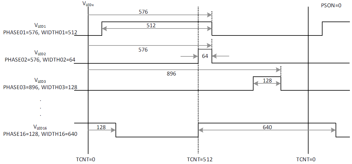 一張圖表。該圖表內(nèi)容由 AI 生成，可能不正確。