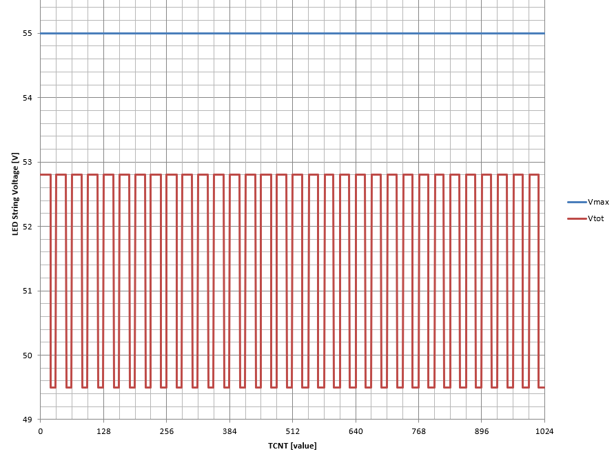 一幅包含紅色折線的圖。該內(nèi)容由 AI 生成，可能不正確。