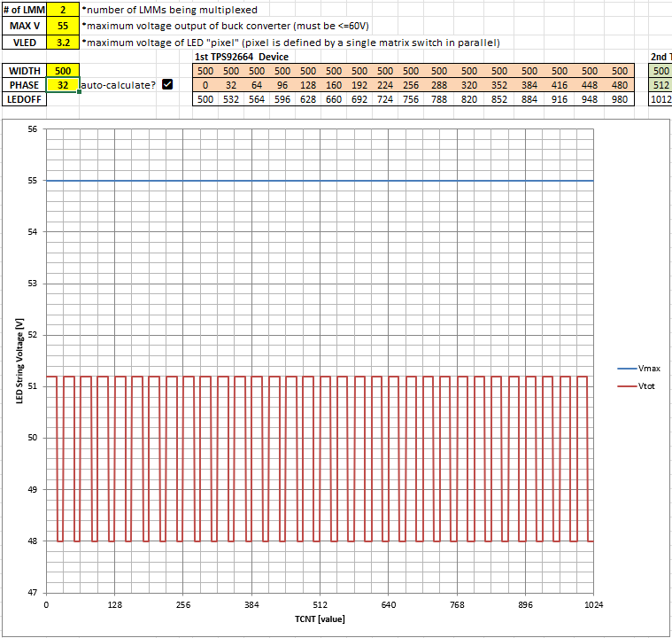 一張圖表的屏幕截圖。該內(nèi)容由 AI 生成，可能不正確。