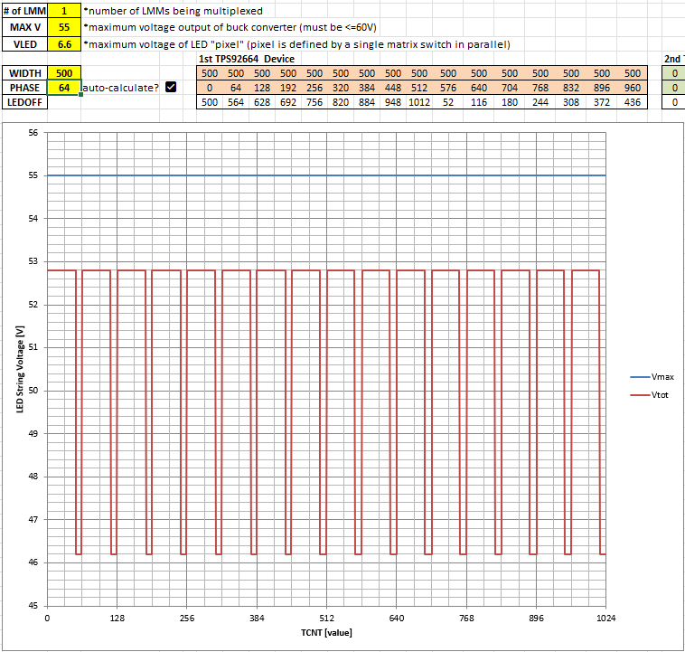  示例設(shè)計(jì) 2 電子表格