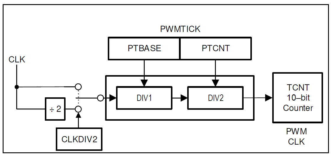 計算機(jī)系統(tǒng)圖，AI 生成的內(nèi)容可能不正確。