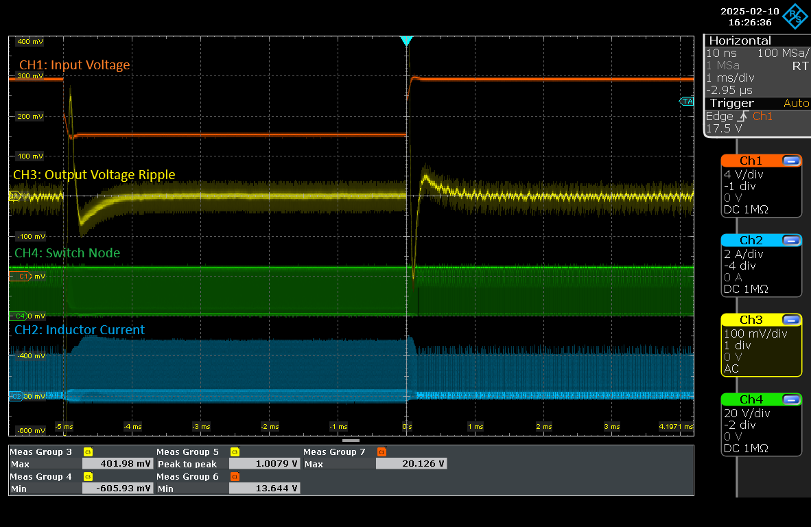 電阻器配置的線路瞬態(tài) (24Vout)
