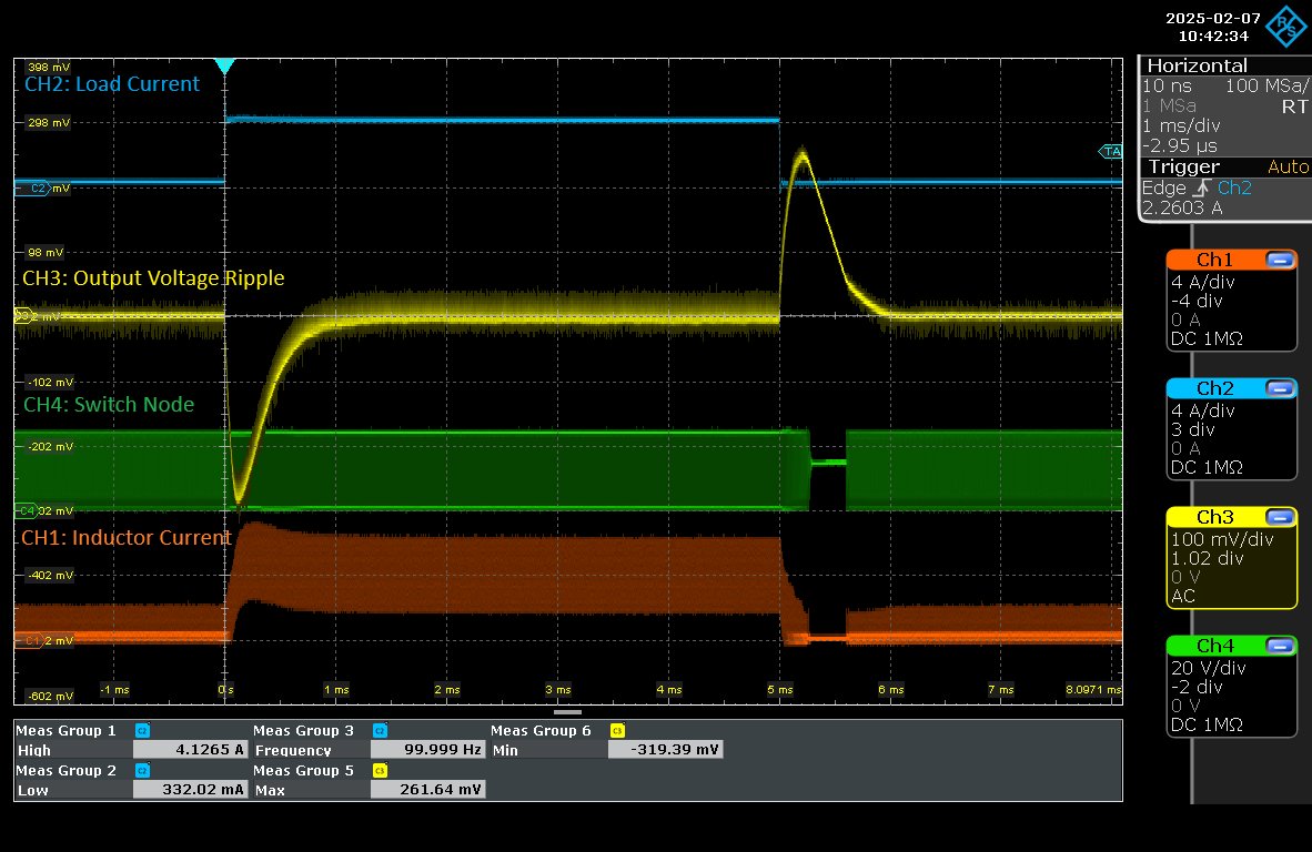  電阻器配置的負載瞬態(tài) (24Vout)