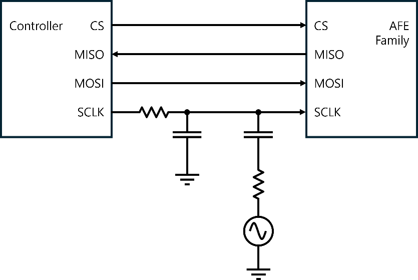  耦合噪聲影響的測試原理圖