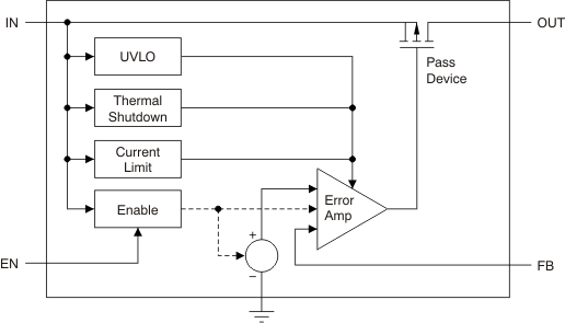 TPS7A4001 fbd_bvs162.gif