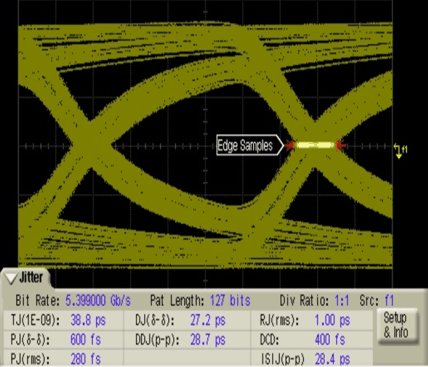 SN75DP130 Main Link Input With
10-Inch Trace; DisplayPort Sink SN75DP130 G5_llse57.gif