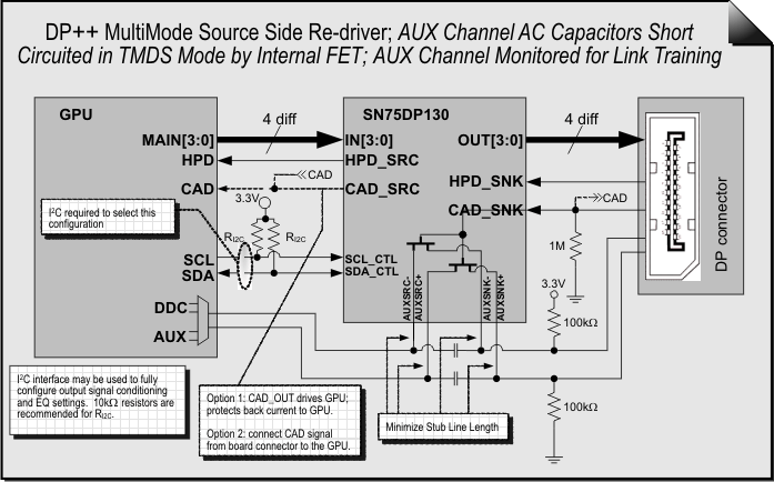 SN75DP130 re5_dvr_conf_llse57.gif