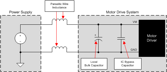 DRV8804 帶外部電源的電機(jī)驅(qū)動系統(tǒng)示例設(shè)置